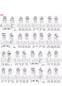 良家学吉他在线视频,跟随在线视频轻松入门吉他演奏之旅